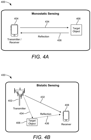 Monostatic and bistatic sensing diagrams., drawing sheet 8 from US 2026/0291632 A1