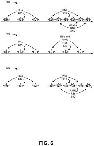 Reference signals for AI/ML., drawing sheet 6 from US 2026/0291677 A1