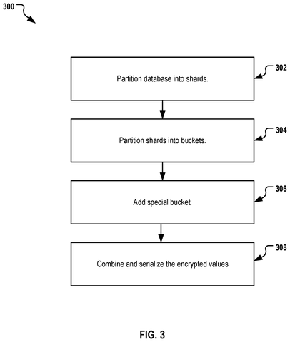 Database partitioning steps., drawing sheet 3 from US 2026/0291718 A1