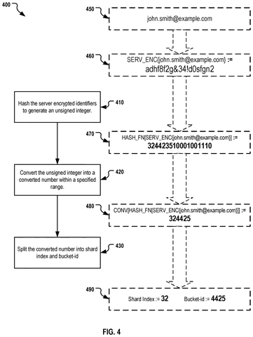 Generating database shard and bucket IDs., drawing sheet 4 from US 2026/0291718 A1