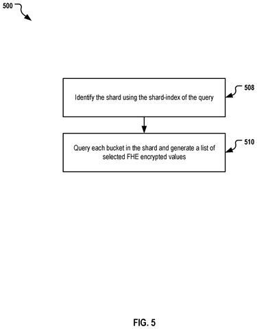 Querying database shards and buckets., drawing sheet 5 from US 2026/0291718 A1
