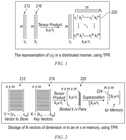 Distributed representation of a data record., drawing sheet 1 from US 2026/0291719 A1