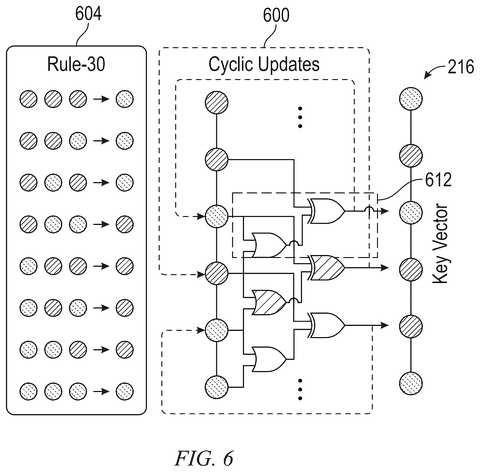 Key vector generation using Rule-30., drawing sheet 4 from US 2026/0291719 A1