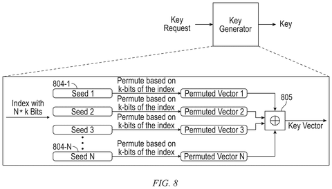 Key vector generation from multiple seeds., drawing sheet 6 from US 2026/0291719 A1