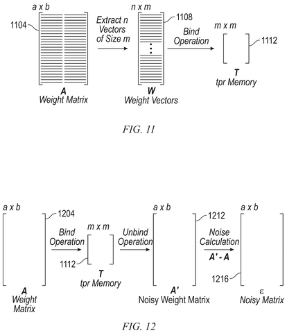 Binding weight vectors into memory., drawing sheet 8 from US 2026/0291719 A1