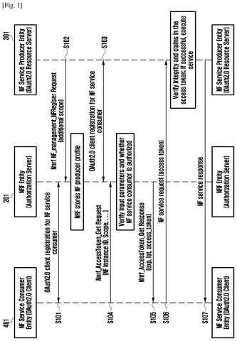 Network access request flow, drawing sheet 1 from US 2026/0291728 A1