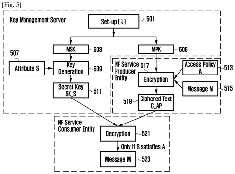Service producer components, drawing sheet 3 from US 2026/0291728 A1