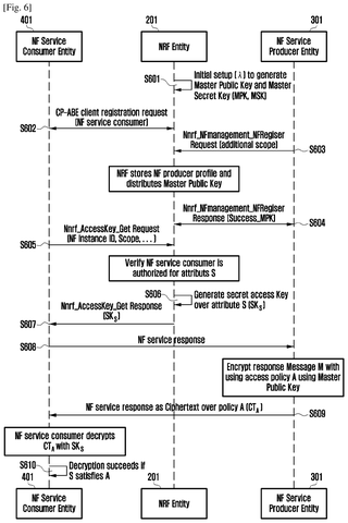 Service consumer components, drawing sheet 4 from US 2026/0291728 A1
