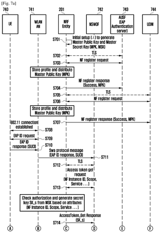 Key management and encryption process, drawing sheet 5 from US 2026/0291728 A1