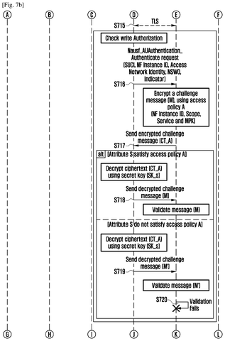 Access key generation and service response, drawing sheet 6 from US 2026/0291728 A1