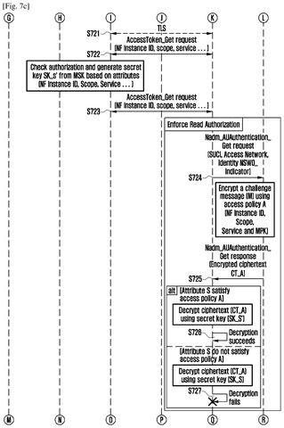 Detailed access token request and authorization, drawing sheet 7 from US 2026/0291728 A1