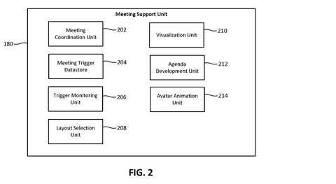 Meeting support unit components., drawing sheet 3 from US 2026/0291766 A1