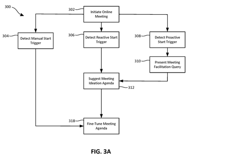 Online meeting initiation process., drawing sheet 4 from US 2026/0291766 A1