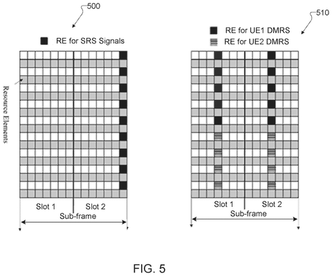 Resource element allocation for signals., drawing sheet 5 from US 2026/0291781 A1