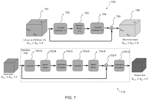 Resnet block neural network., drawing sheet 7 from US 2026/0291781 A1