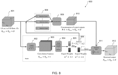 Router network with expert outputs., drawing sheet 8 from US 2026/0291781 A1