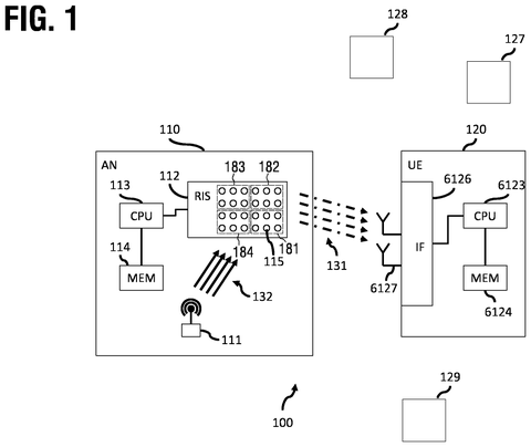 Wireless network with signal bouncing., drawing sheet 1 from US 2026/0291801 A1
