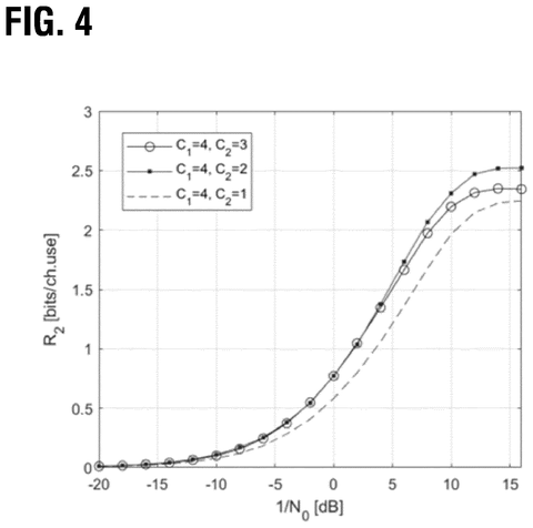 Data rate performance graph., drawing sheet 4 from US 2026/0291801 A1