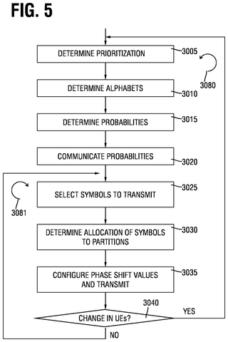 Data transmission process steps., drawing sheet 5 from US 2026/0291801 A1