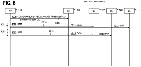 Data transmission sequence diagram., drawing sheet 6 from US 2026/0291801 A1