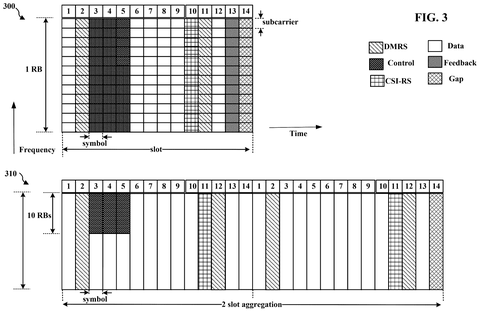 Resource block allocation., drawing sheet 3 from US 2026/0291824 A1