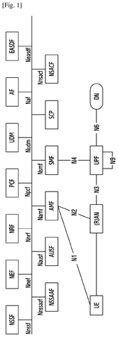 5G core network architecture, drawing sheet 1 from US 2026/0291826 A1