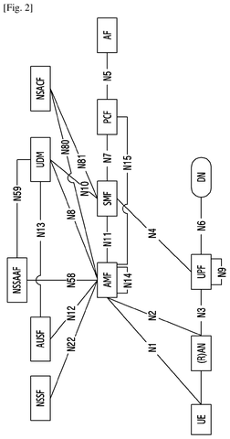 5G core network interfaces, drawing sheet 2 from US 2026/0291826 A1