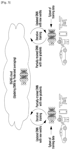Federated learning in 5G/6G cloud, drawing sheet 3 from US 2026/0291826 A1