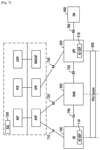 AI data transfer in 5G network, drawing sheet 6 from US 2026/0291826 A1