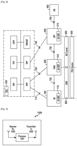 AI data transfer with RAN, drawing sheet 7 from US 2026/0291826 A1