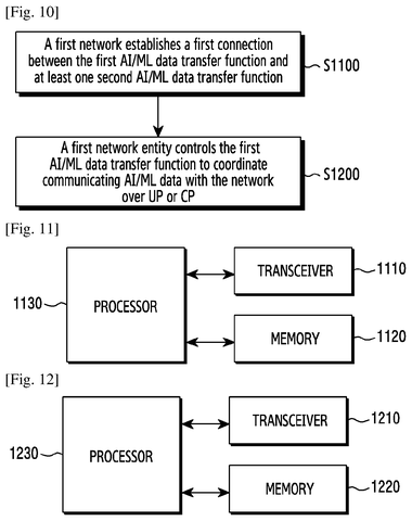 AI data transfer method, drawing sheet 8 from US 2026/0291826 A1