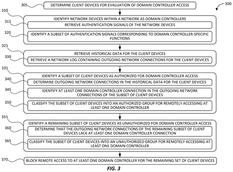 Steps for blocking unauthorized access., drawing sheet 3 from US 2026/0291942 A1