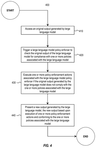 Flowchart of policy enforcement., drawing sheet 4 from US 2026/0291990 A1