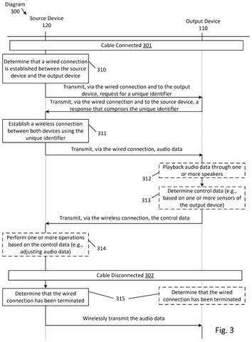 Switching audio connections flowchart, drawing sheet 3 from US 2026/0292055 A1