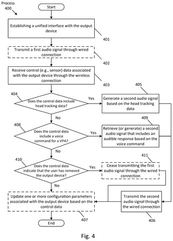 Headset control data process, drawing sheet 4 from US 2026/0292055 A1