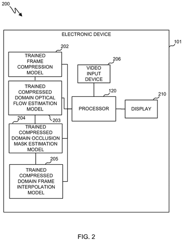 Electronic device with video models., drawing sheet 2 from US 2026/0292098 A1