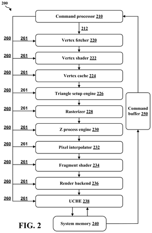 Graphics processing pipeline steps., drawing sheet 2 from US 2026/0292119 A1