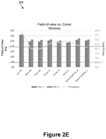 Field-of-view and throughput graph., drawing sheet 7 from US 2026/0292120 A1