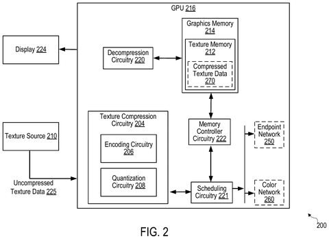 Graphics processing unit architecture., drawing sheet 2 from US 2026/0292217 A1