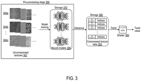 Neural network texture compression., drawing sheet 3 from US 2026/0292217 A1
