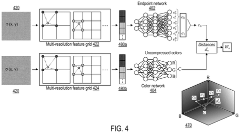 Endpoint and color networks., drawing sheet 4 from US 2026/0292217 A1
