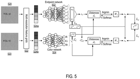 Training endpoint and color networks., drawing sheet 5 from US 2026/0292217 A1