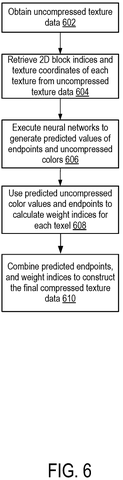Texture compression method steps., drawing sheet 6 from US 2026/0292217 A1