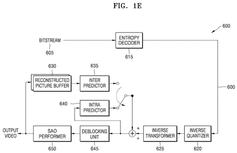Video encoding process steps., drawing sheet 4 from US 2026/0292234 A1
