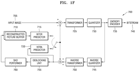 Video decoding system overview., drawing sheet 5 from US 2026/0292234 A1