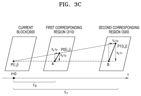 Motion prediction in video frames., drawing sheet 8 from US 2026/0292234 A1