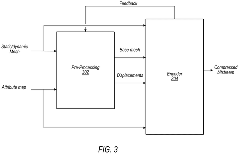 Pre-processing and encoding 3D meshes., drawing sheet 3 from US 2026/0292236 A1