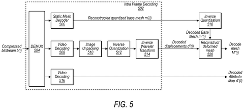 Intra-frame mesh decoding process., drawing sheet 5 from US 2026/0292236 A1