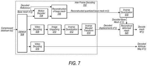 Inter-frame mesh decoding process., drawing sheet 7 from US 2026/0292236 A1