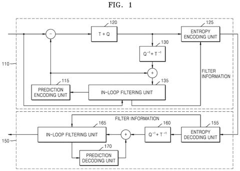 Video encoder and decoder system., drawing sheet 1 from US 2026/0292263 A1